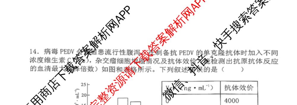 安徽省2025-2026学年第二学期第一次过程性评价高二各科答案及试卷（含历史 物理 生物等9份）生物试题