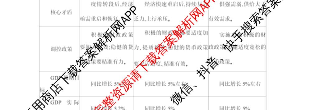 重庆康德2026届重庆市高考模拟调研卷(五): 含政治 数学 英语试卷解析政治试题