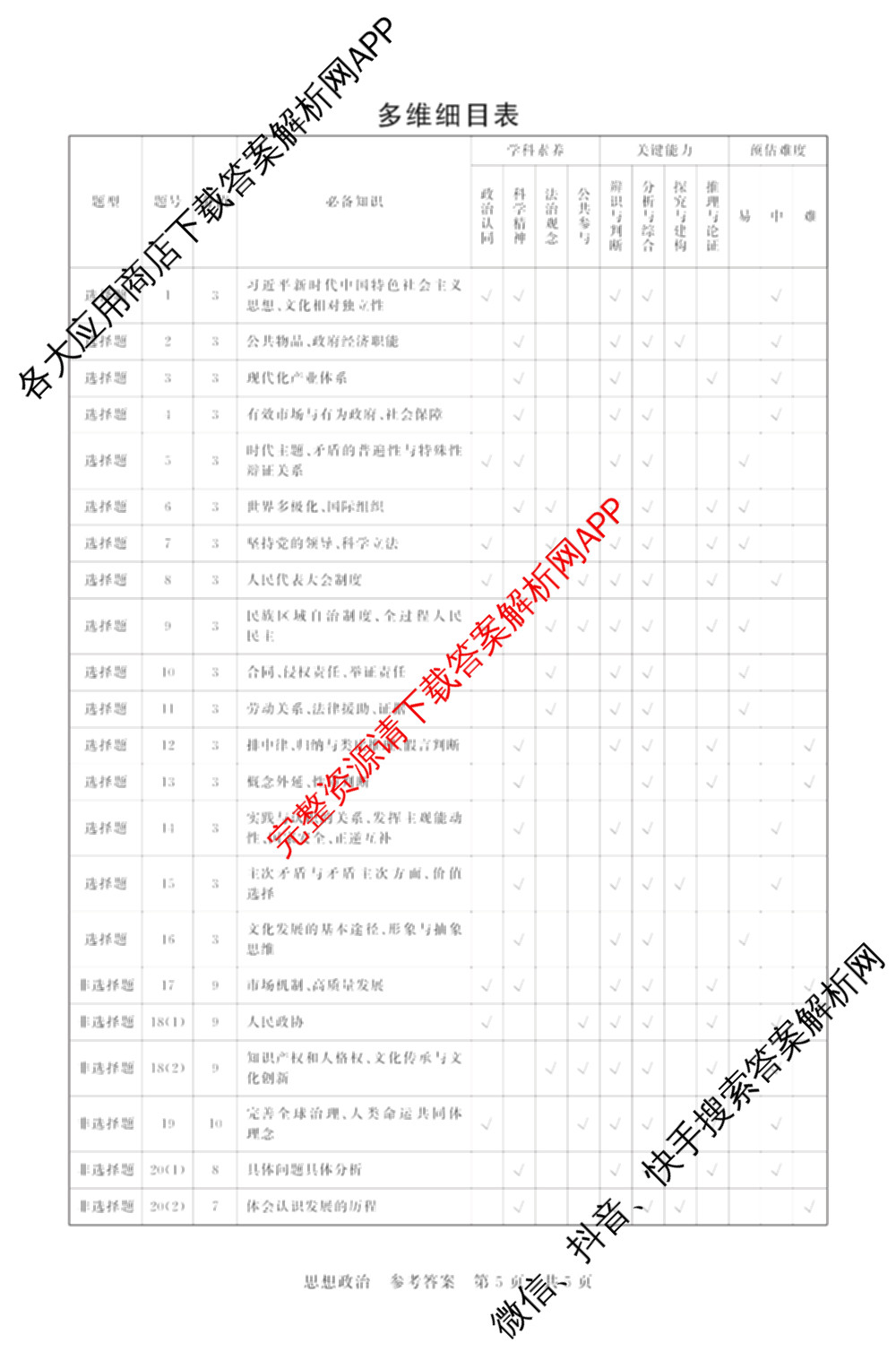山西省2026届高三年级四月阶段练(SX)试卷及答案汇总(已更新生物(SX)、地理(HN)、政治(HN)等21份)政治答案