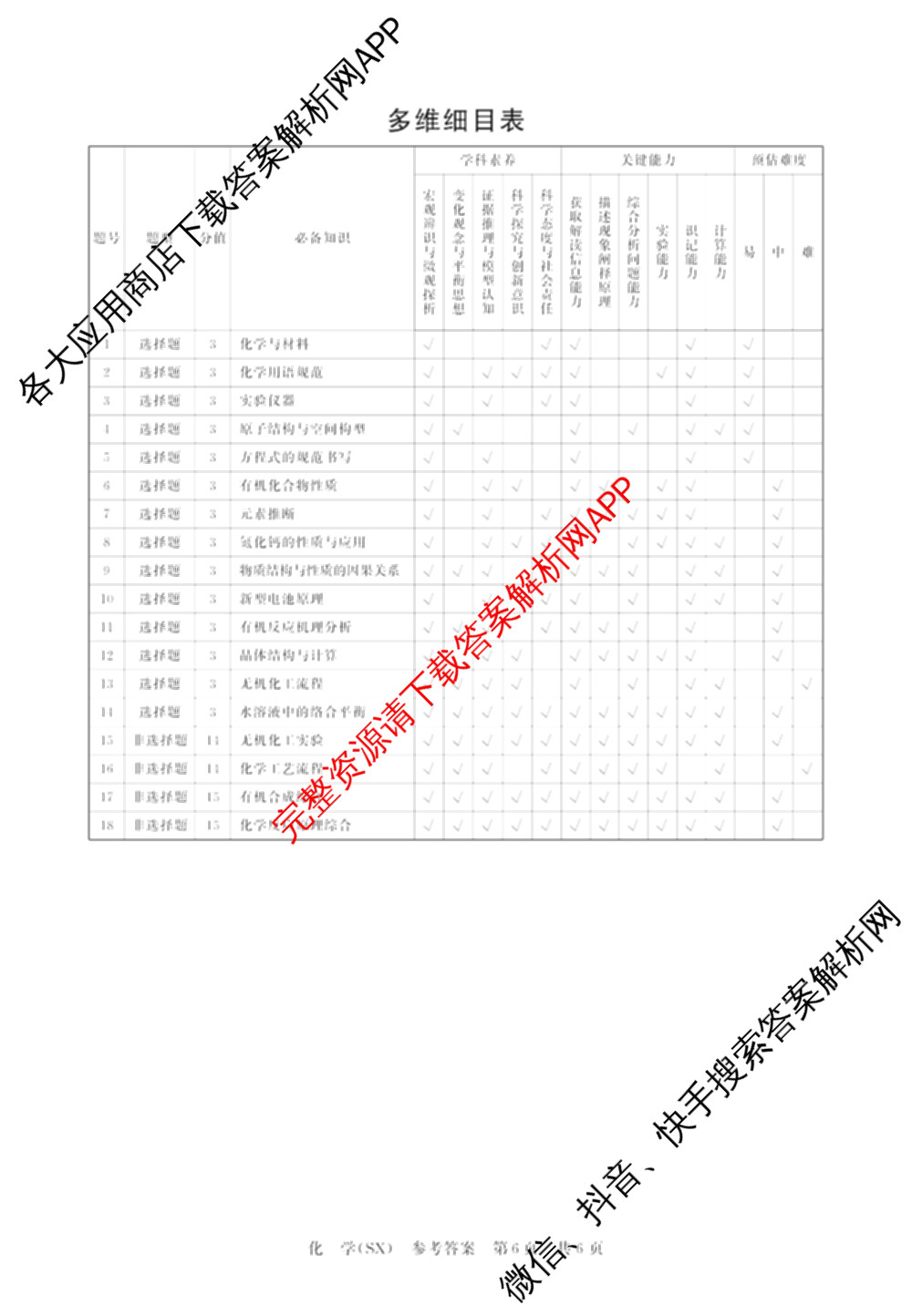 山西省2026届高三年级四月阶段练(SX)试卷及答案汇总(已更新生物(SX)、地理(HN)、政治(HN)等21份)化学答案