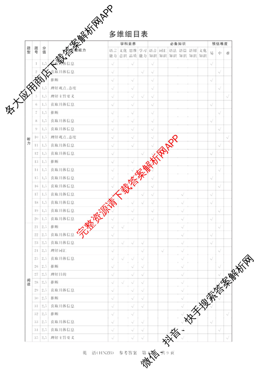 河南省新未来2026-2027学年高三9月测评(HNZB)试卷及答案汇总（含生物 物理 地理等）英语答案
