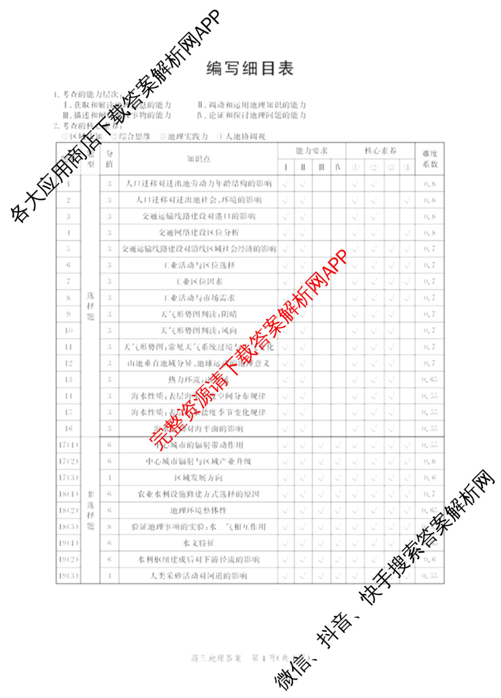 河北省2027届高三摸底检测(9.2)(已更新语文 生物 政治等9份)地理答案