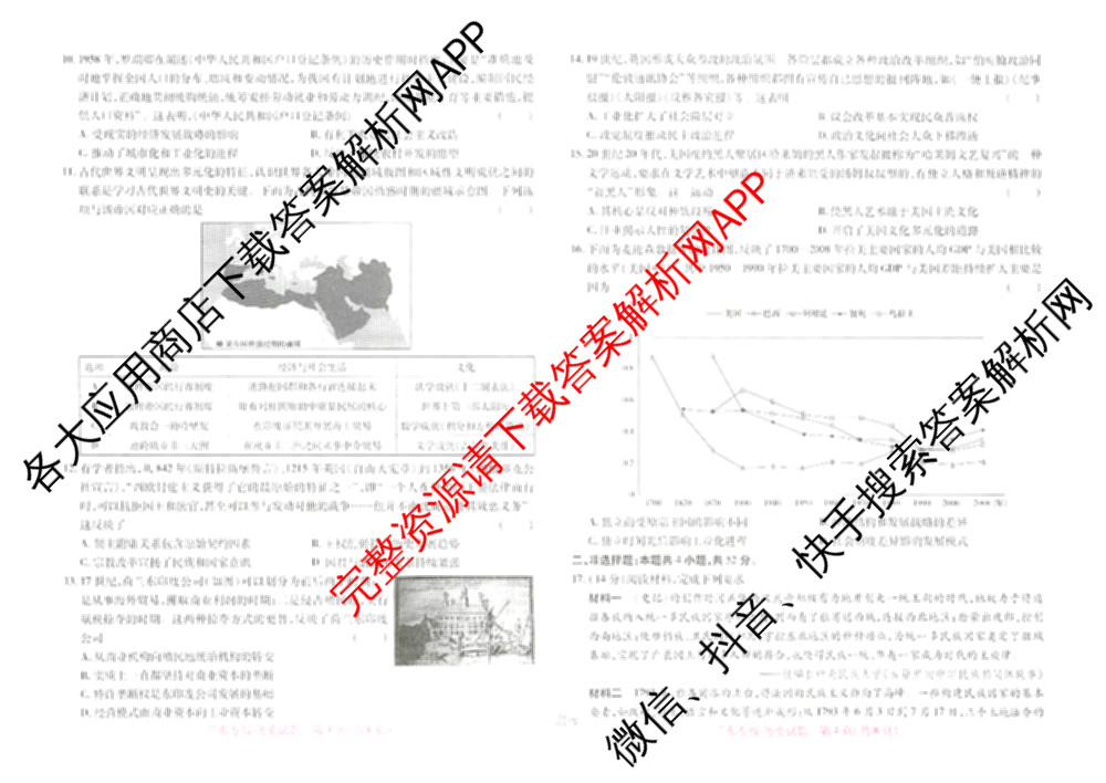 王后雄2024年普通高等学校招生全国统一考试预测卷各科答案及试卷（含语文(安徽专版)、政治(重庆专版)、历史(福建专版)等144份）历史试题