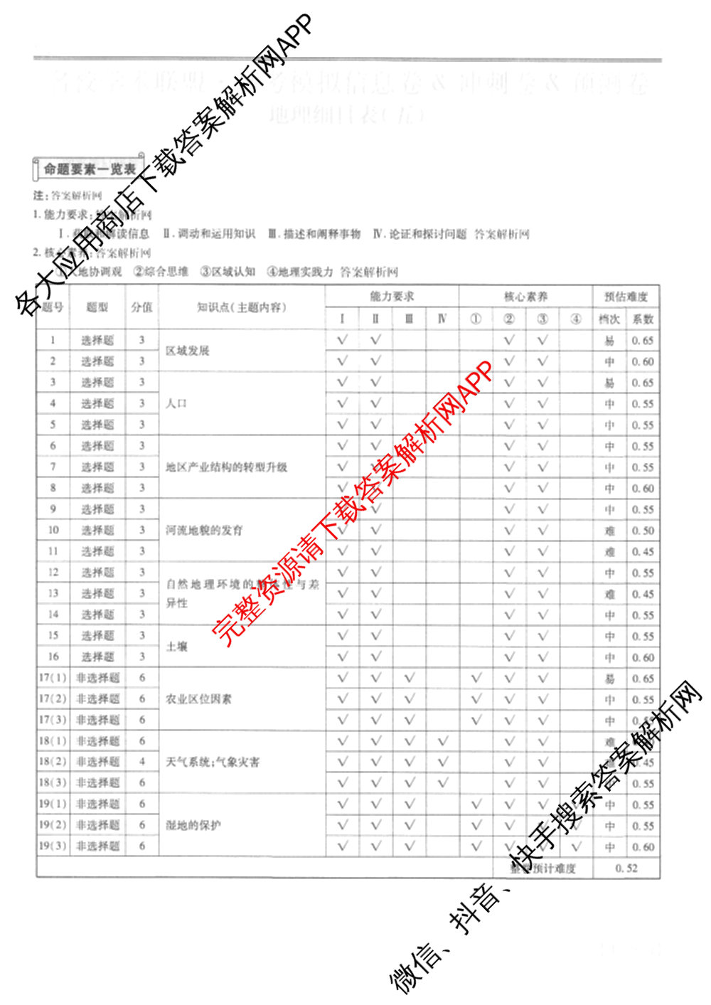 2026届智慧上进名校学术联盟高考模拟信息卷&冲刺卷&预测卷(五)5（含历史(HN) 生物(SX) 语文(26-1)等）地理答案