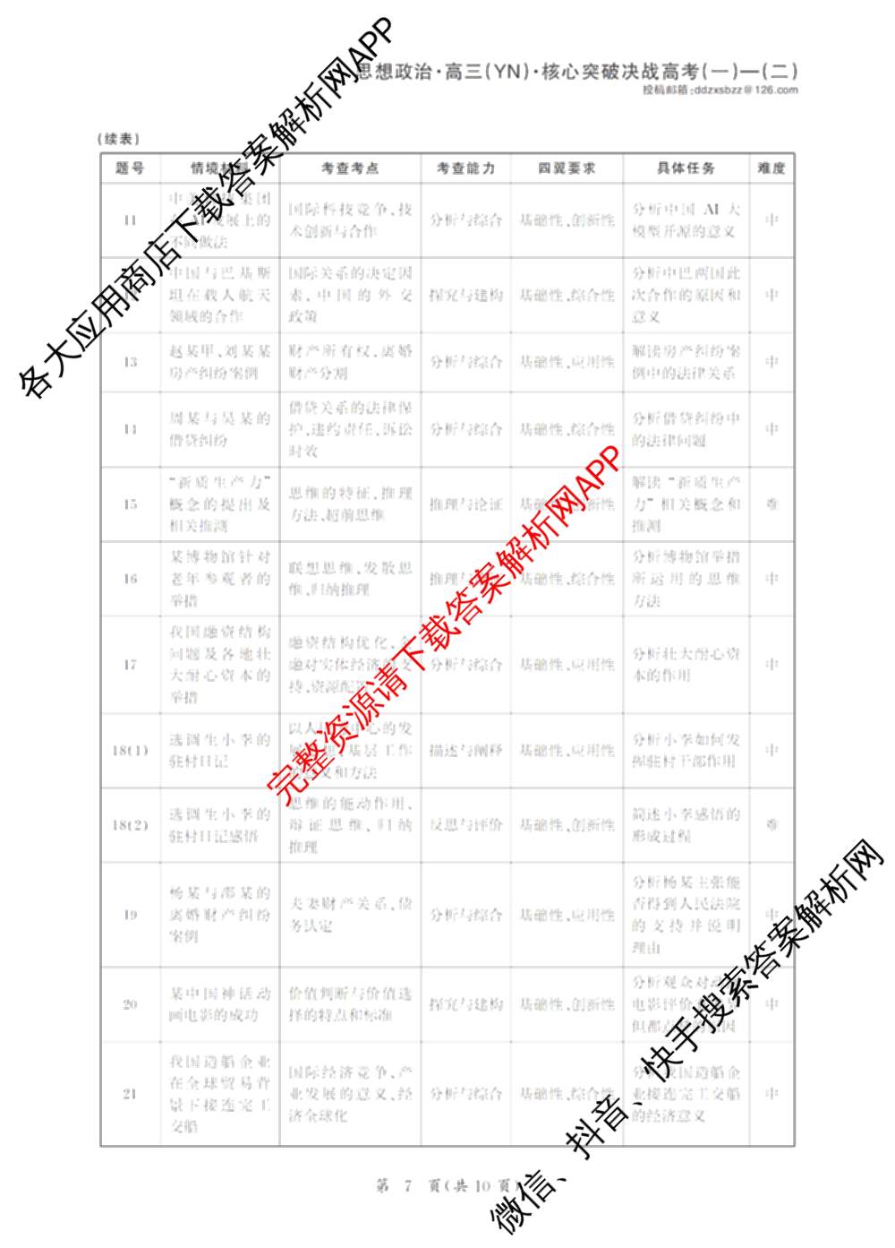 2025年普通高校招生统一考试核心突破决战高考(二)试卷及答案汇总（含地理(G DONG) 英语(G DONG) 物理(YN)等）政治答案