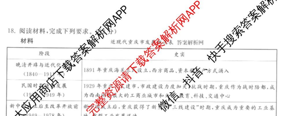 天舟高考衡中同卷2026年普通高等学校招生全国统一考试模拟信息卷(六)6试卷及答案汇总: 含地理、物理(JY)、物理(山东版)试卷解析历史试题