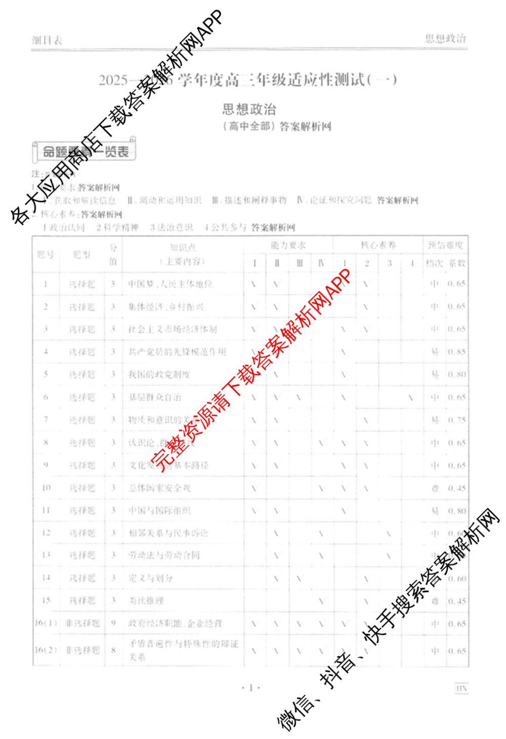 衡水金卷2025-2026学年度高三年级适应性测试(一)各科答案及试卷(已更新历史 物理 生物等9份)政治答案