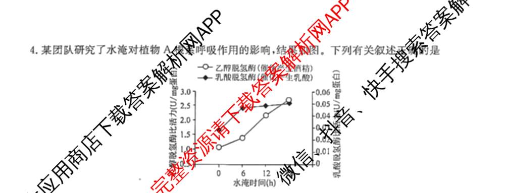 甘肃省临洮二中2026届能力提升训练卷(二)(6251C-2)（含英语、数学、政治等9份）生物试题