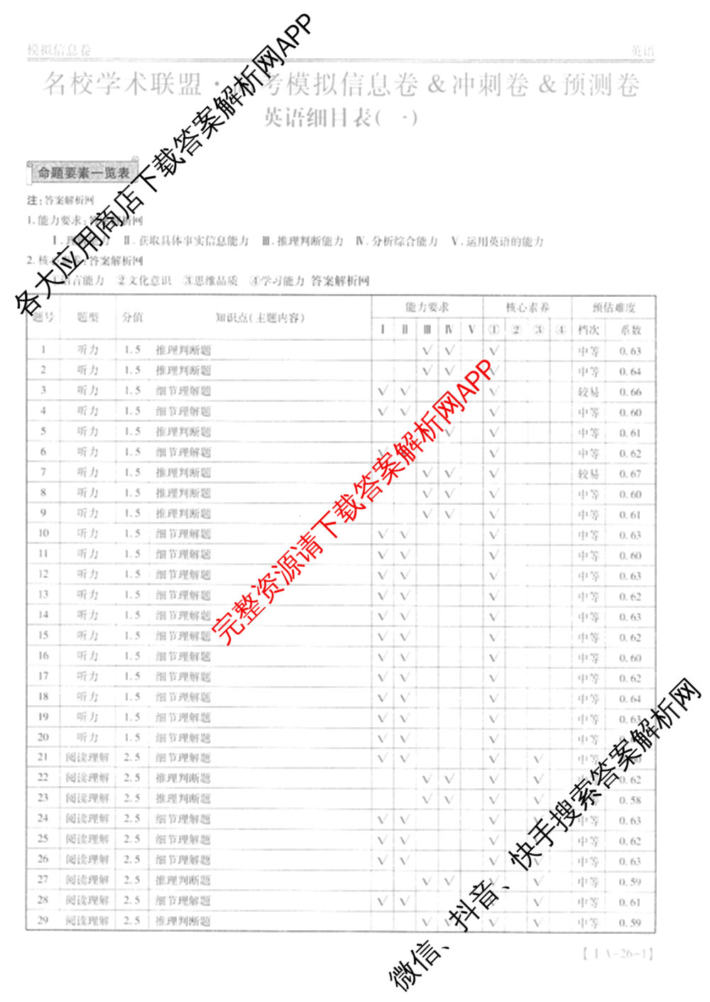 2026届智慧上进名校学术联盟高考模拟信息卷&冲刺卷&预测卷(一)1(已更新化学(I-26-1) 历史(26-1) 生物(II)等49份)英语答案