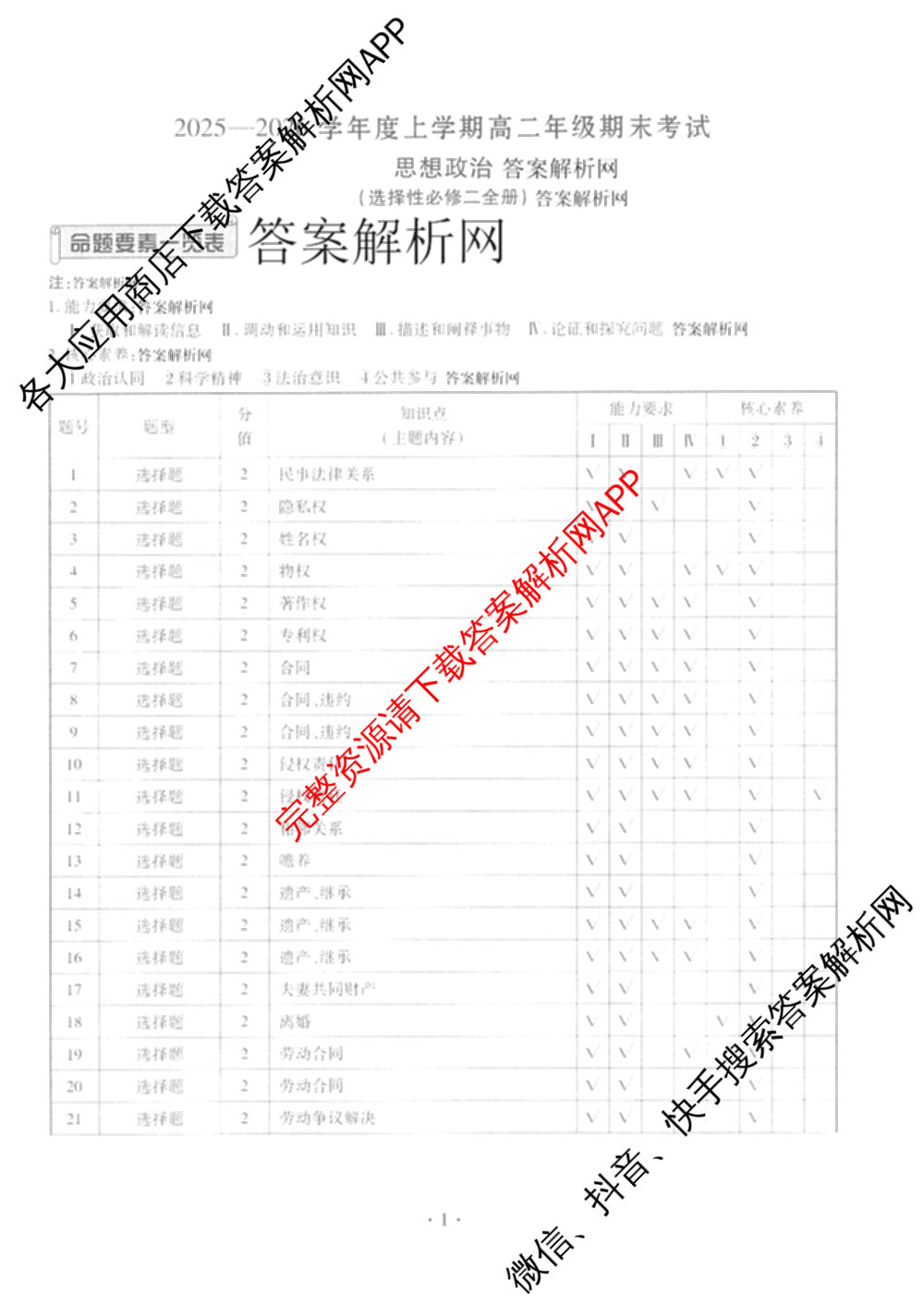 衡水金卷先享题月考卷2025-2026学年度上学期高二年级期末考试（含化学(人教版)、语文(B版)、生物等）政治答案