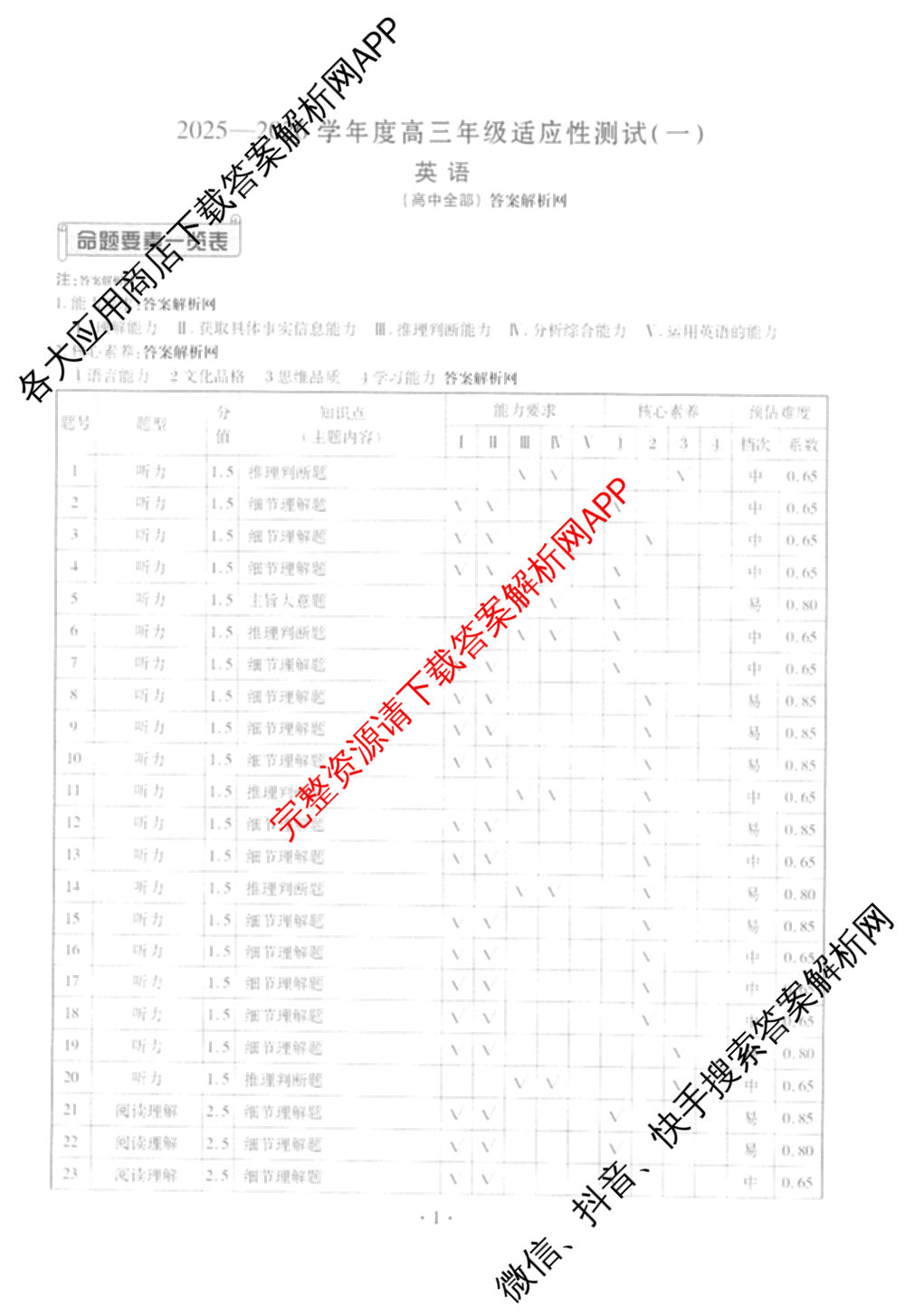 衡水金卷2025-2026学年度高三年级适应性测试(一)各科答案及试卷(已更新物理 生物 语文等9份)英语答案