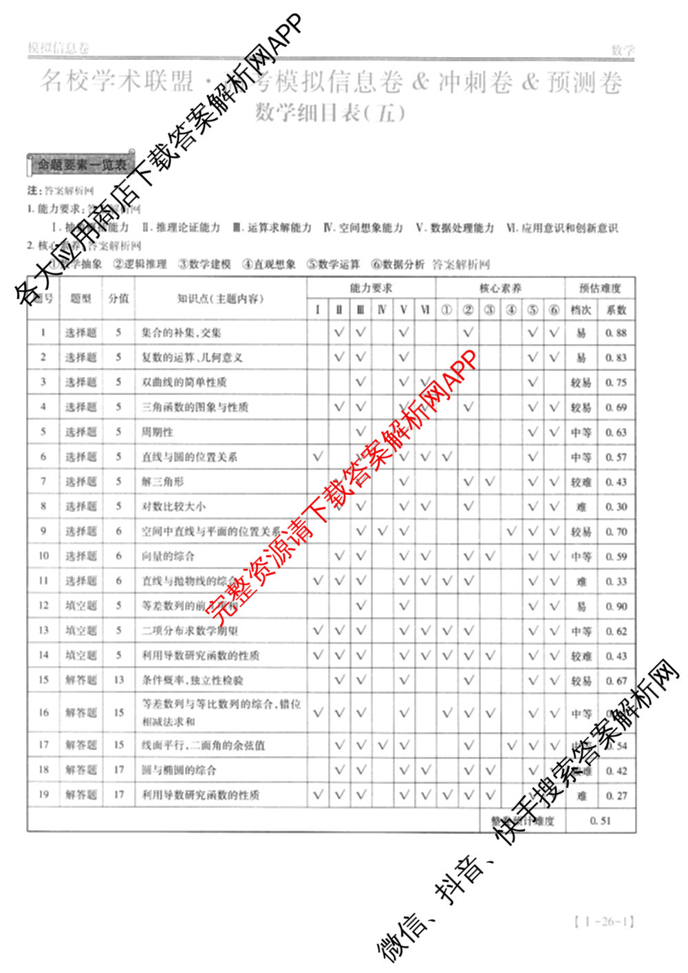 2026届智慧上进名校学术联盟高考模拟信息卷&冲刺卷&预测卷(五)5（含历史(HN) 生物(SX) 语文(26-1)等）数学答案