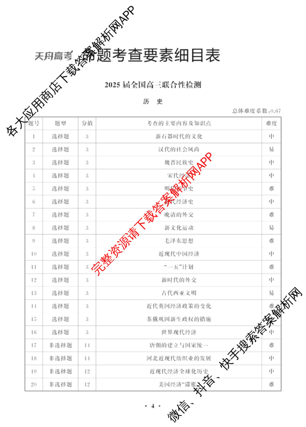 天舟高考衡中同卷2025届全国高三联合性检测(4月)（含物理(L专版)、生物(AH专版)、物理(J专版)等）历史答案