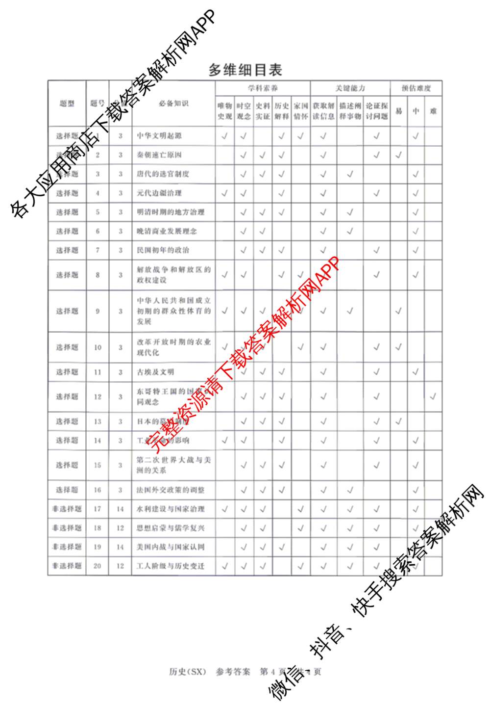 山西省2026届高三年级四月阶段练(SX)试卷及答案汇总(已更新生物(SX)、地理(HN)、政治(HN)等21份)历史答案