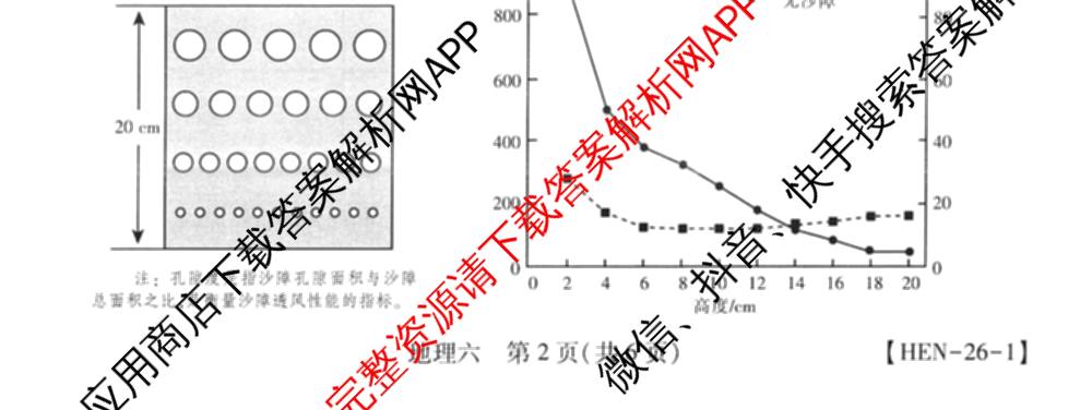智慧上进2026届高三总复双向达标月考调研卷(六)6各科答案及试卷（含政治 数学(I) 英语(I)等）地理试题