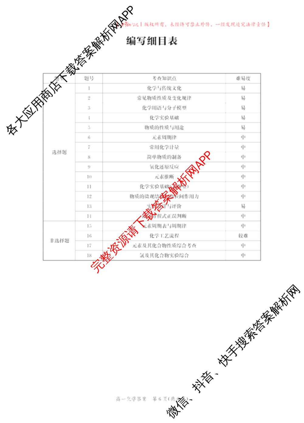 河北省邯郸市2024-2025学年高一第一学期期末质量检测试卷及答案汇总（含政治 数学 生物等9份）化学答案