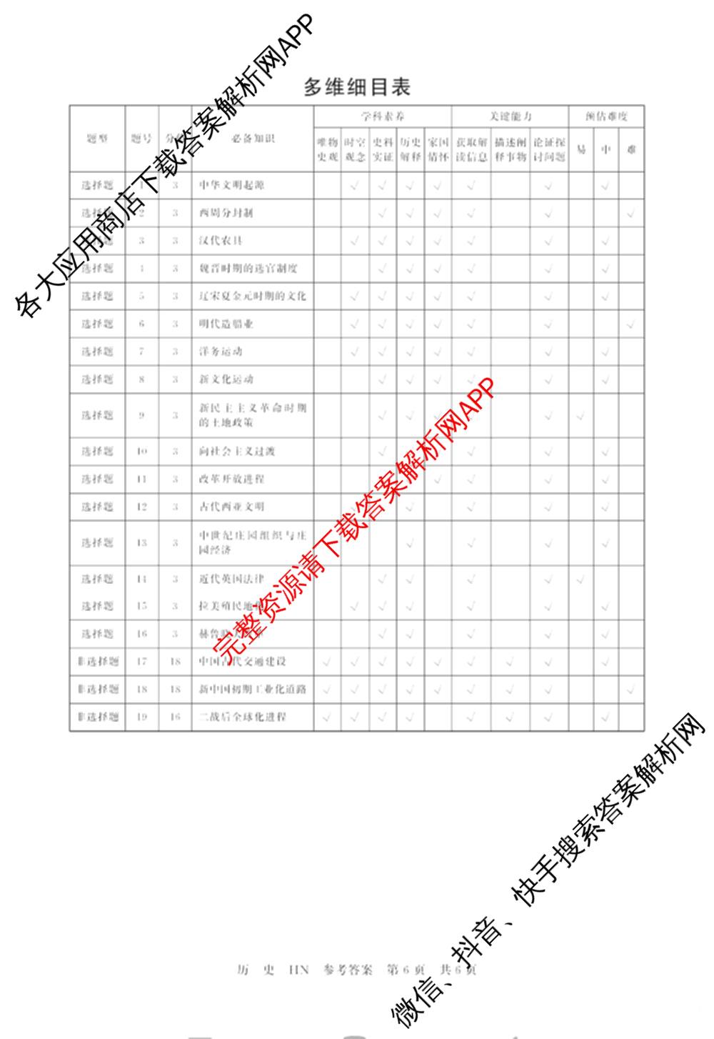 湖南省2027届高三年级9月阶段练(HN)试卷及答案汇总: 含化学、历史(HN)、英语试卷解析历史答案