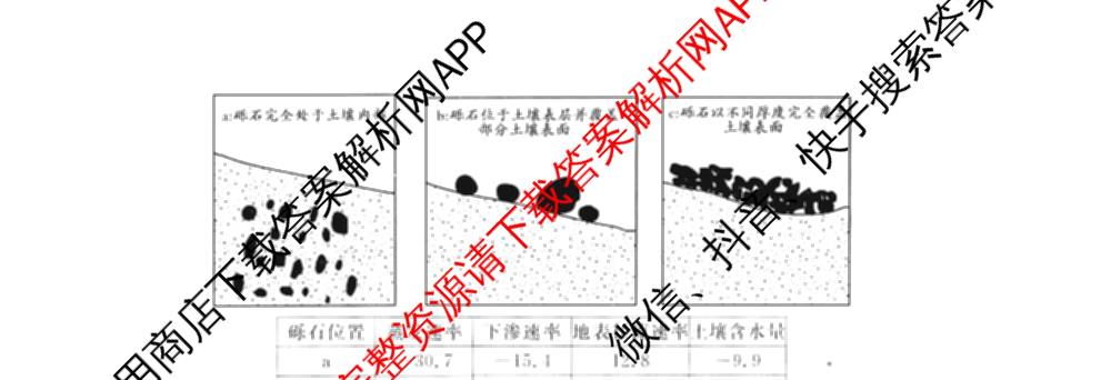 名校联考2026届高三总复习月考卷(一)1各科答案及试卷（9科全）地理试题