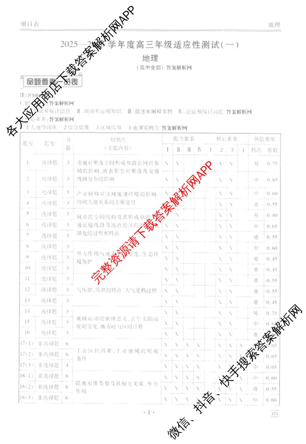 衡水金卷2025-2026学年度高三年级适应性测试(一)各科答案及试卷(已更新物理 生物 语文等9份)地理答案
