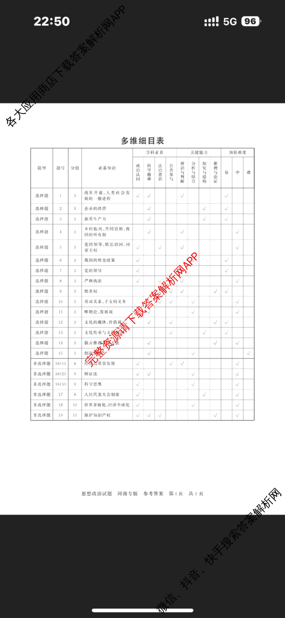 2025届高三部分重点中学3月联合测评(T8联考)(第二次八省联考)(已更新化学(HBZB)、历史(SXZB)、语文等25份)政治答案