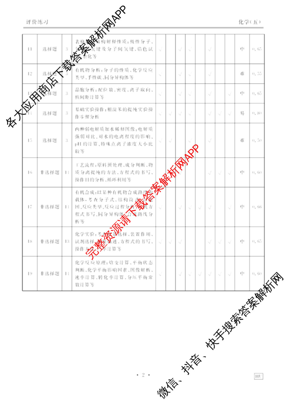 衡水金卷先享题2026年学科素养评价练(五)5各科答案及试卷（含政治(AH)【安徽四川甘肃专版】 物理(HN)【湖南专版】 生物(山东专版)等）化学答案