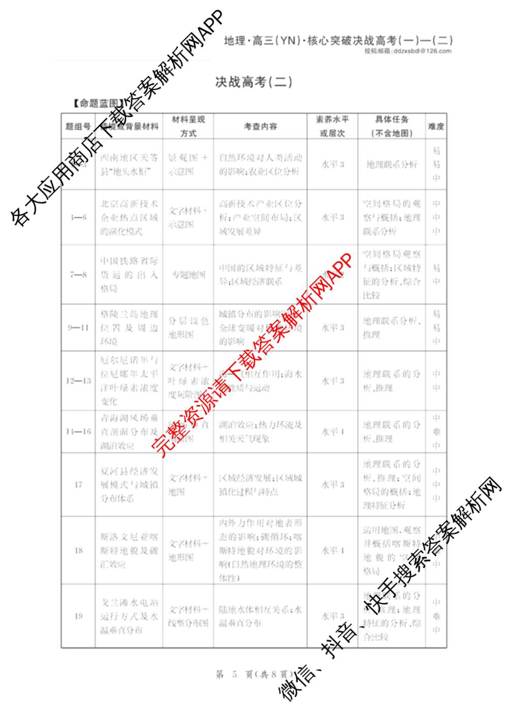 2025年普通高校招生统一考试核心突破决战高考(二)试卷及答案汇总（含地理(G DONG) 英语(G DONG) 物理(YN)等）地理答案