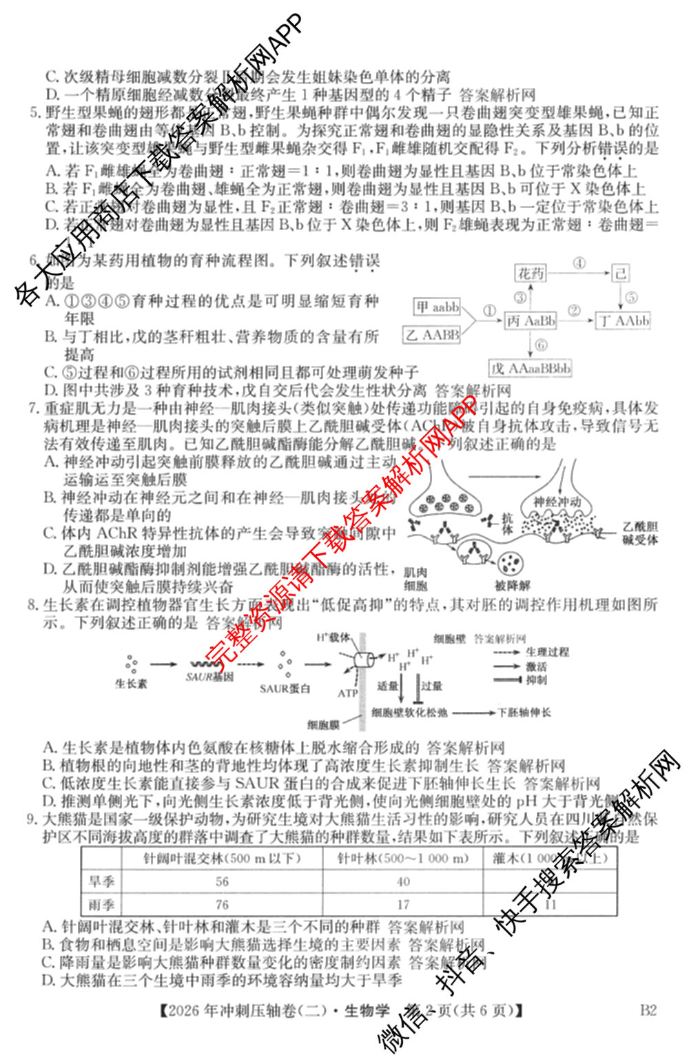 2026年全国高考冲刺压轴卷(二)2(已更新历史(湖南)、地理(河北)、历史(河南)等67份)生物试题