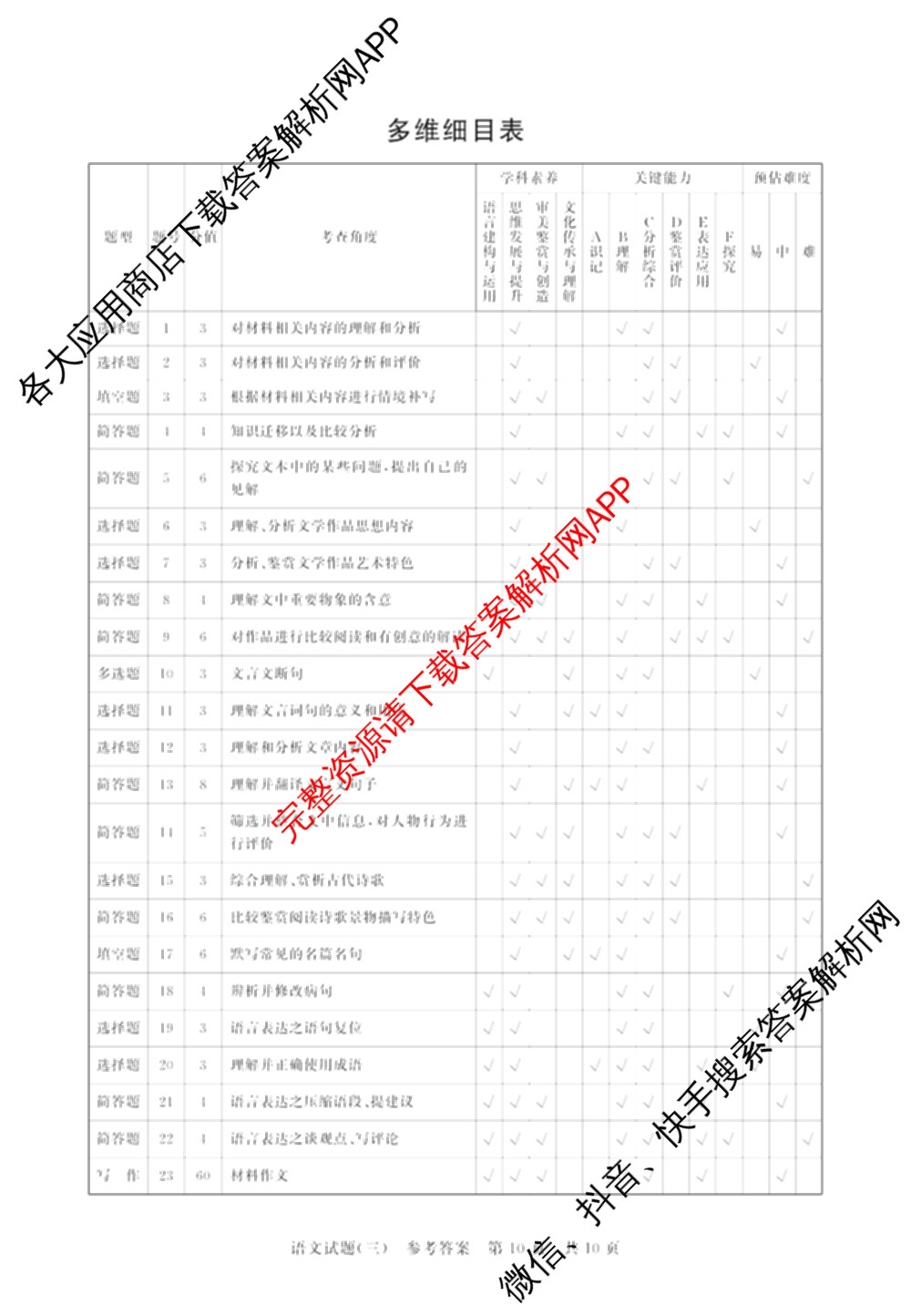 冲刺新高考2026届高考仿真模拟卷(T8)(三)3各科答案及试卷(已更新历史(HBZB)、历史(湖南专版)、地理(湖南专版)等20份)语文答案