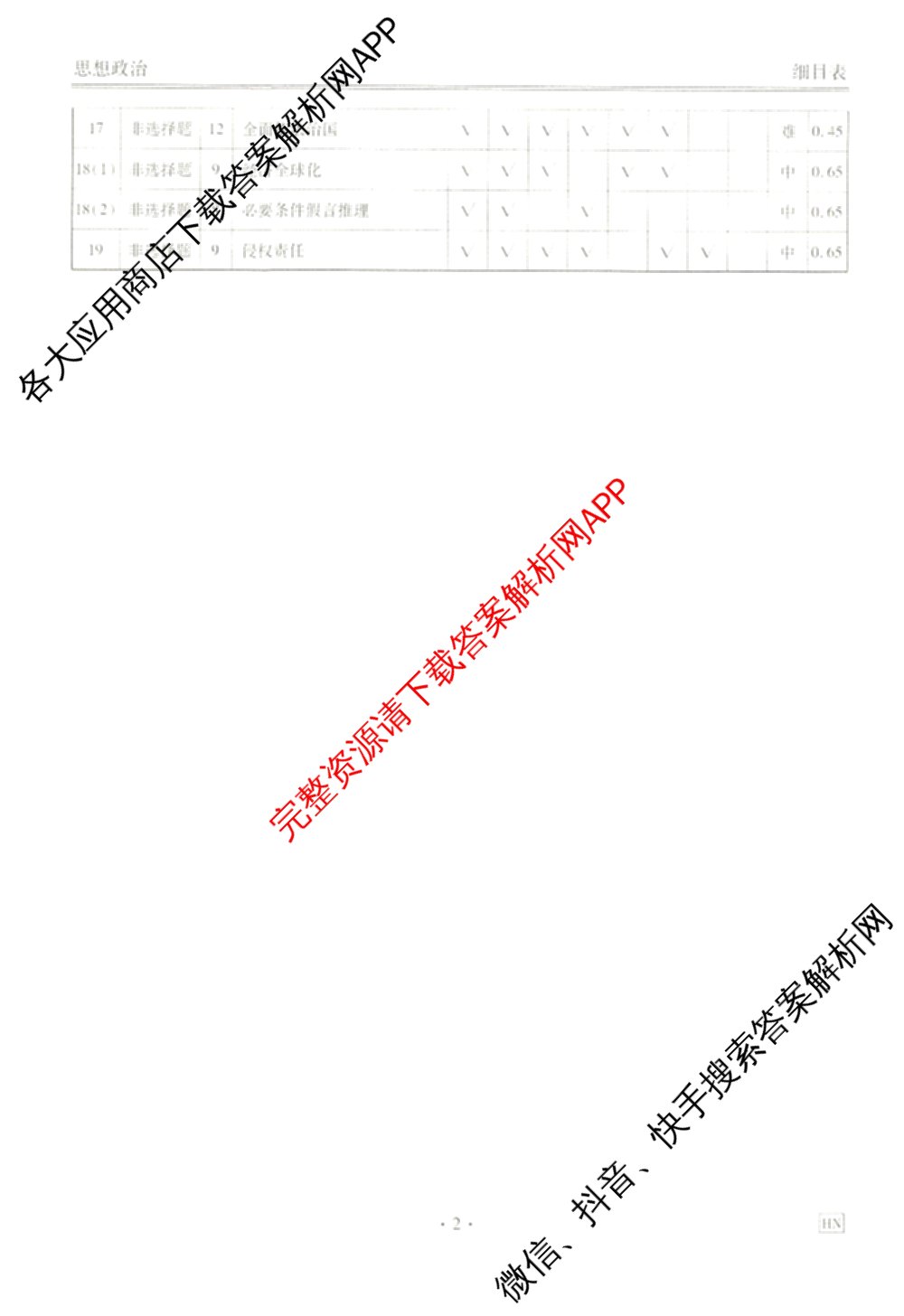衡水金卷2025-2026学年度高三年级适应性测试(一)各科答案及试卷(已更新物理 生物 语文等9份)政治答案