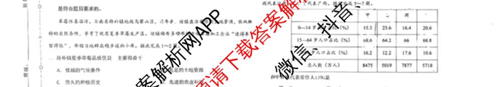 学科网2025届高三4月大联考试卷及答案汇总（含物理(新高考卷C) 文综(新课标卷) 英语(新课标卷A)等）地理试题