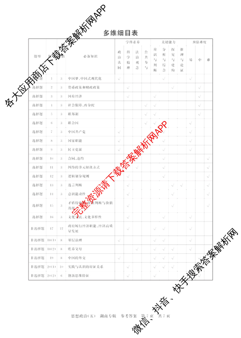 冲刺新高考2026届高考仿真训练(T8)(五)5试卷及答案汇总（含历史(河北专版)、地理(河南专版)、语文等）政治答案