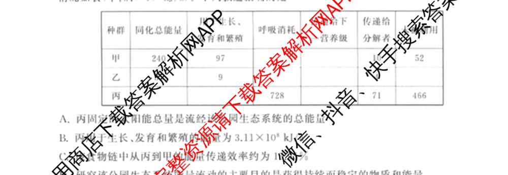 天舟高考衡中同卷2026年普通高等学校招生全国统一考试模拟信息卷(四)4(已更新化学(无字母) 政治(WY) 物理(山东版)等35份)生物试题