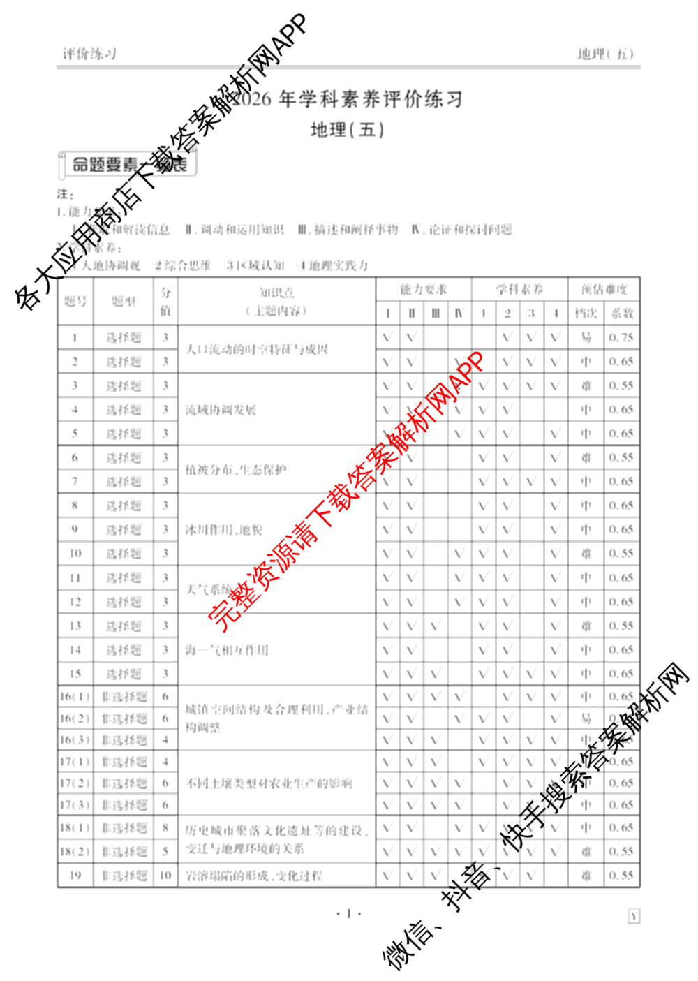 衡水金卷先享题2026年学科素养评价练(五)5各科答案及试卷（含政治(AH)【安徽四川甘肃专版】 物理(HN)【湖南专版】 生物(山东专版)等）地理答案