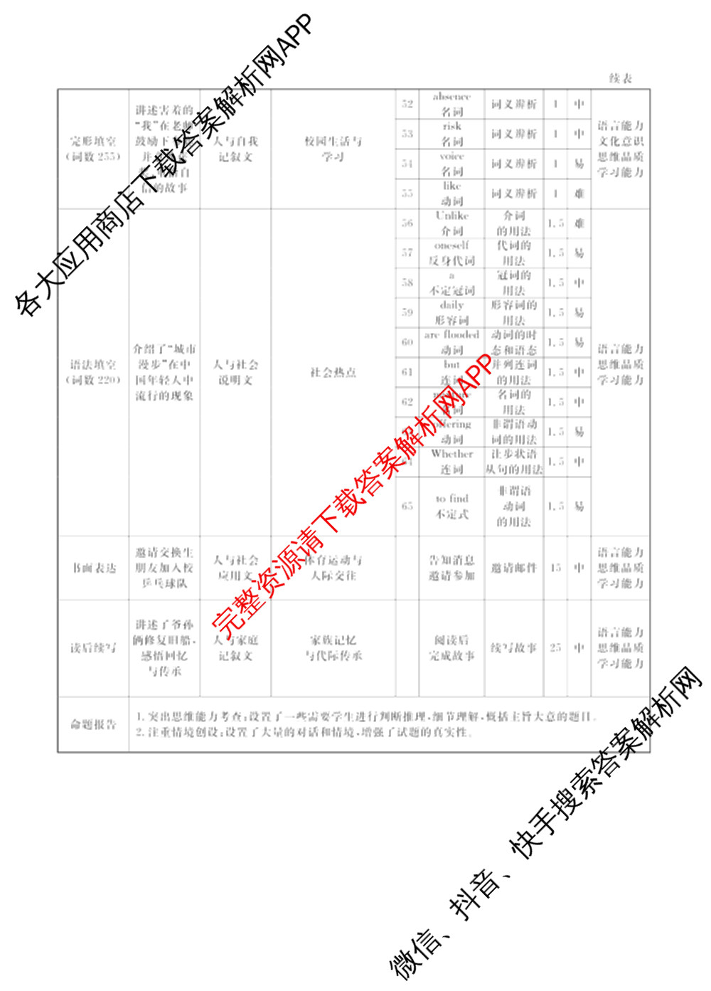 辽宁名校联盟2026届高三试卷4月(标题高三科目试卷)（含历史 地理 政治等9份）英语答案