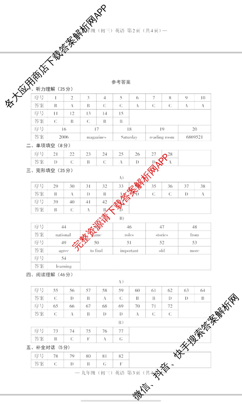 南昌市2024年初三年级第二次调研检测试卷及答案汇总（含化学 历史 英语等7份）英语答案