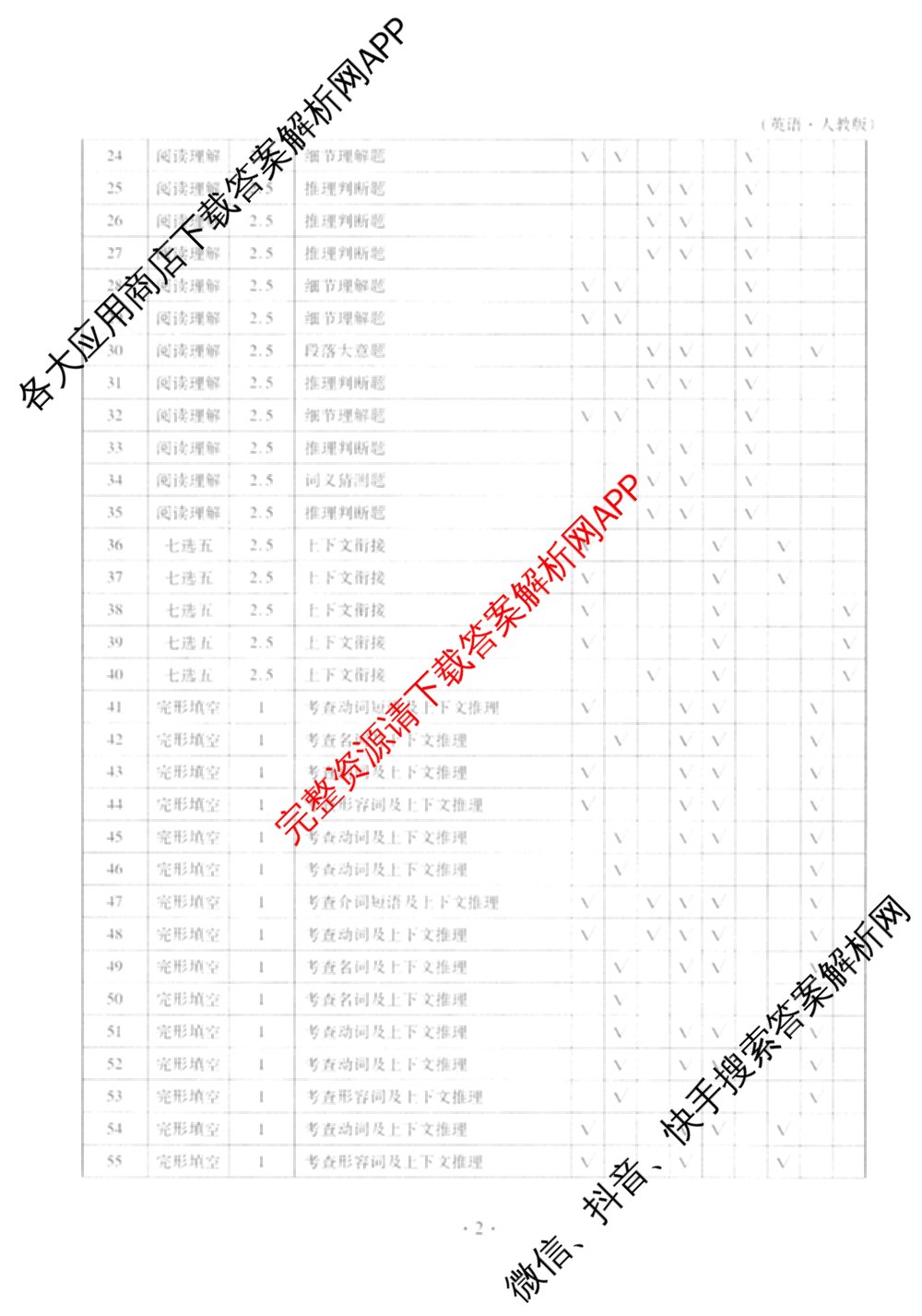衡水金卷先享题月考卷2025-2026学年度上学期高二年级期末考试（含化学(人教版)、语文(B版)、生物等）英语答案