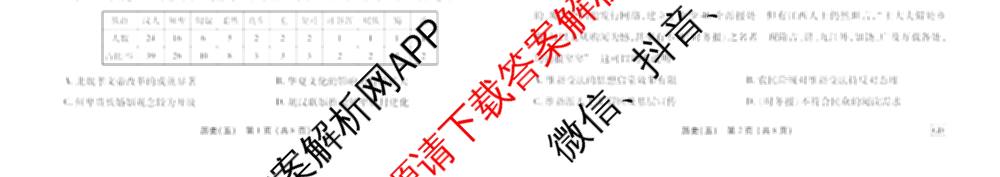 衡水金卷先享题2026年学科素养评价练(五)5各科答案及试卷（含政治(AH)【安徽四川甘肃专版】 物理(HN)【湖南专版】 生物(山东专版)等）历史试题