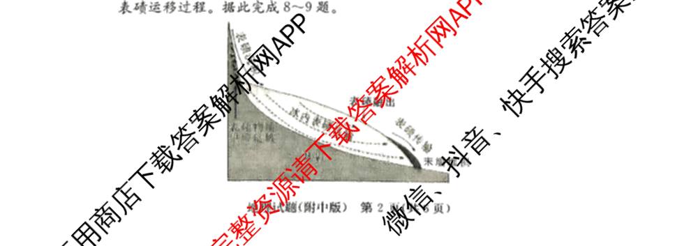 炎德英才大联考湖南师大附中2026届高三月考试卷(四)试卷及答案汇总: 含政治、数学、语文试卷解析地理试题