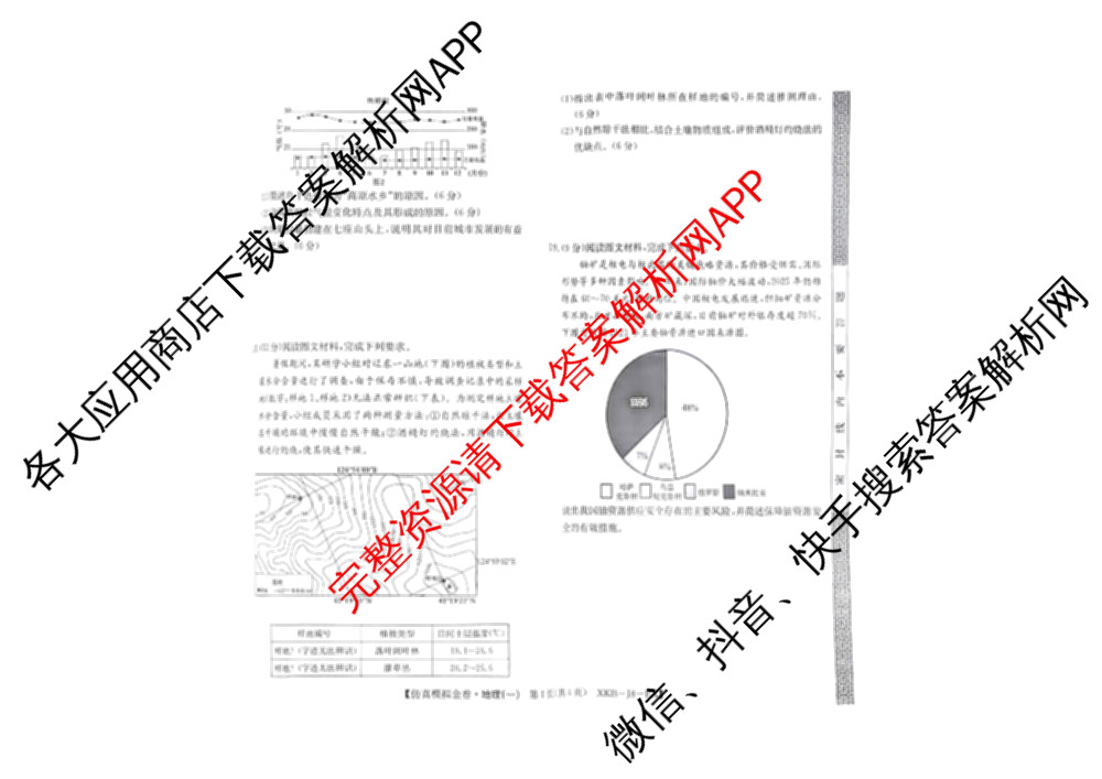 XKB-J-EX 2026届普通高等学校招生全国统一考试仿真模拟金卷(一)1: 含历史(XKB-J2-EX)、生物(XKB-J4-EX)、地理(XKB-J1-EX)试卷解析地理试题