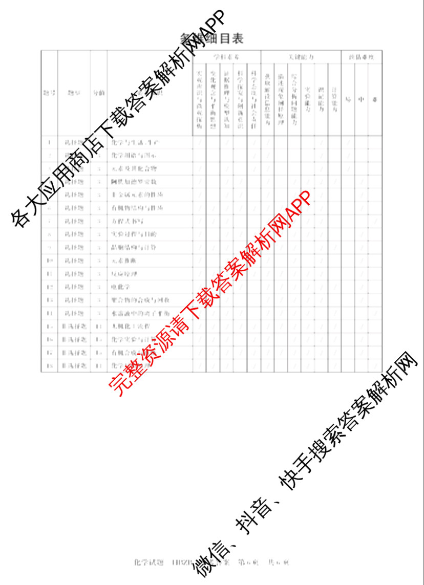 2025届高三部分重点中学3月联合测评(T8联考)(第二次八省联考)(已更新化学(HBZB)、历史(SXZB)、语文等25份)化学答案
